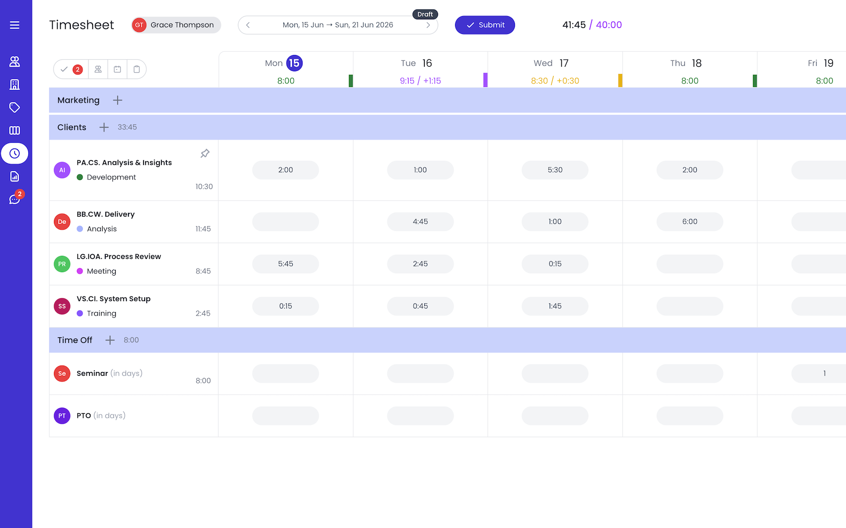Personalized timesheet view showing only role-relevant fields and projects for each team member