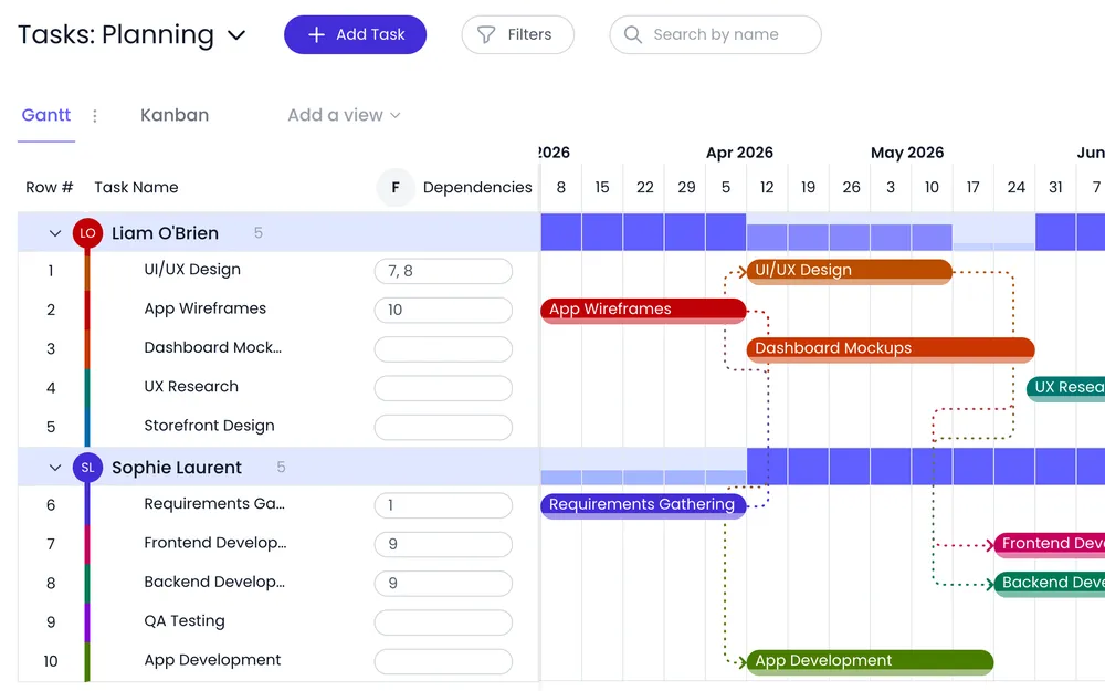 Team capacity and resource allocation visualization across active projects