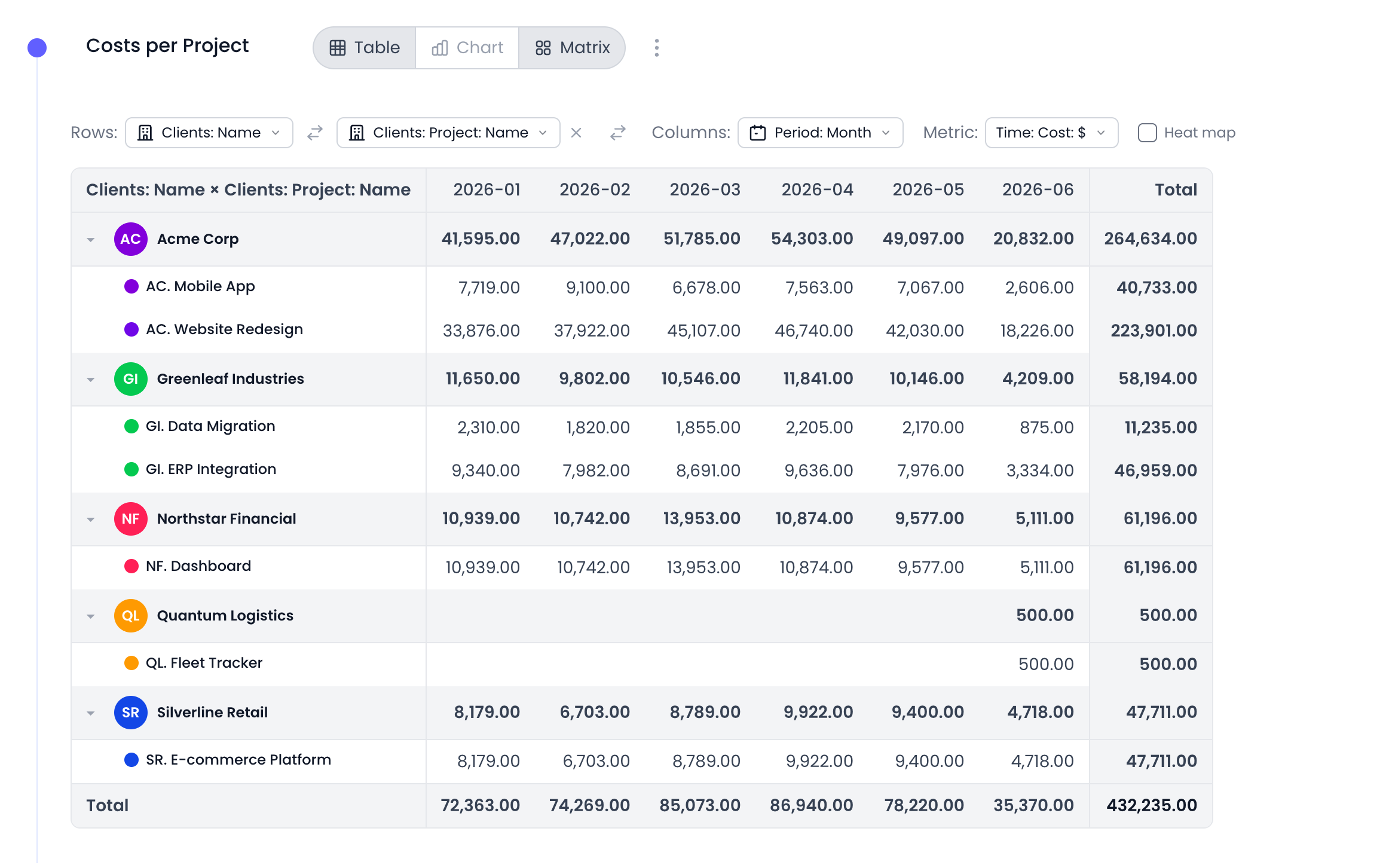 Full project cost breakdown showing all labor and expense costs per project