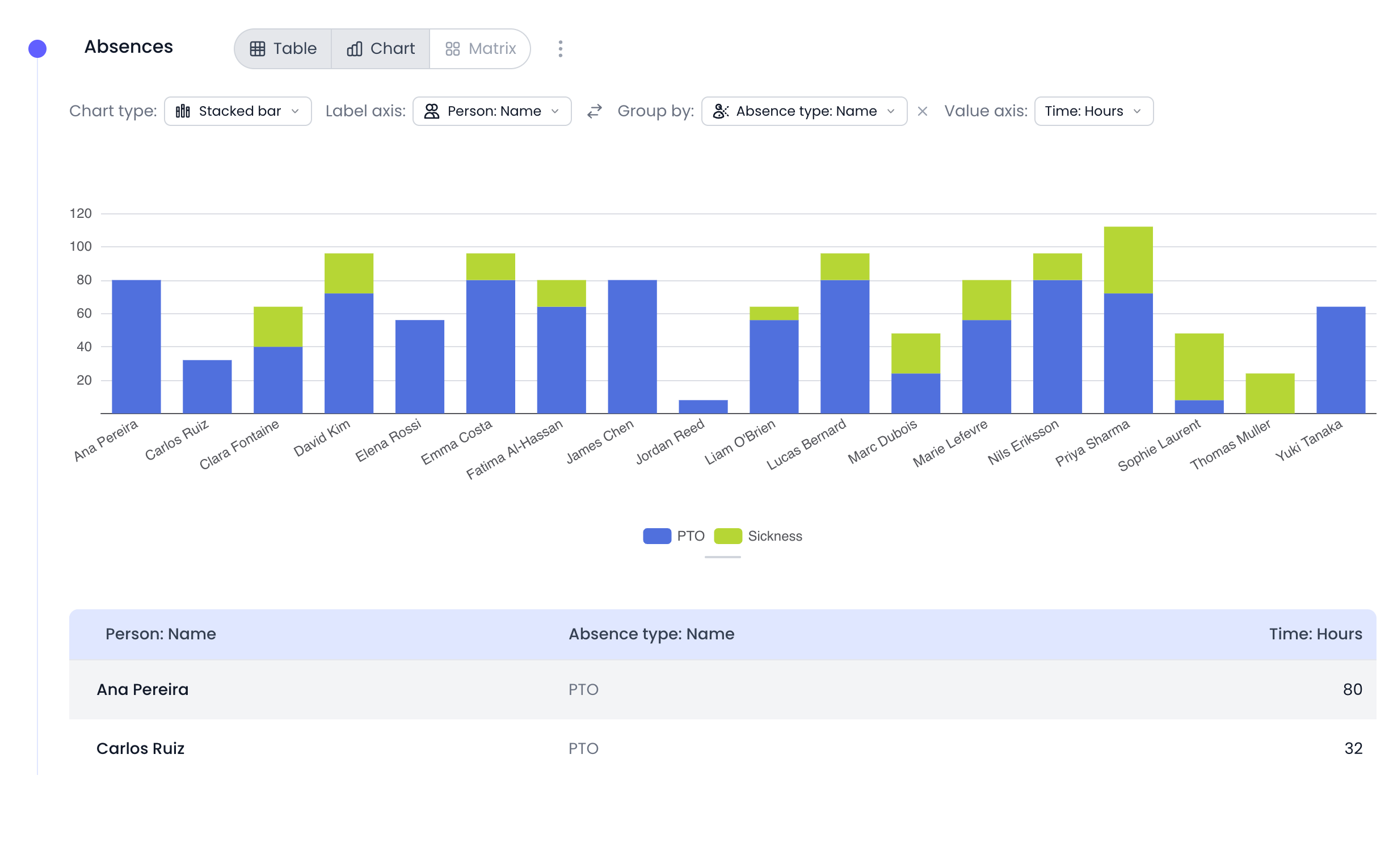 Team time off balance view helping employees plan absence with confidence