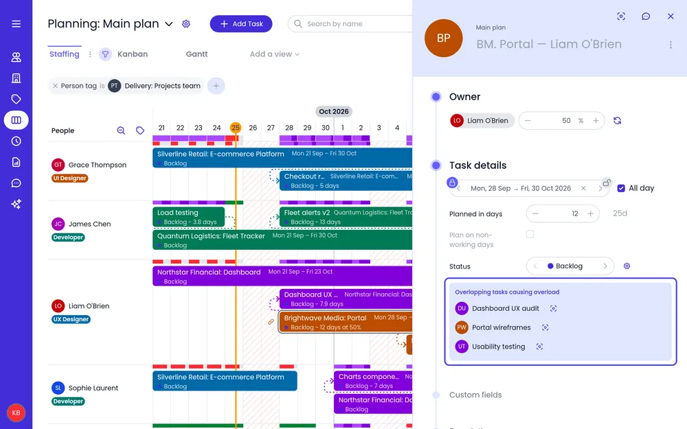 Beebole Staffing view with a booking panel open: a designer allocated at 50% for 12 planned days, and a warning listing the overlapping tasks causing overload