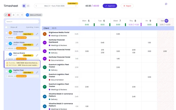Beebole approvals panel for the week of October 5 with Marcus Rivera's submitted timesheet open, flagged for more time than scheduled on Thursday and time on a non-working day on Saturday