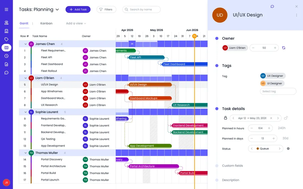 Vista de asignación de tareas que empareja a los miembros del equipo con los proyectos y las tareas mediante etiquetas