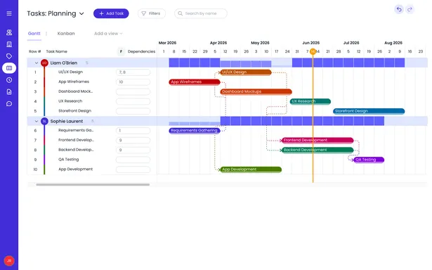 Planificación de recursos con vistas de Gantt y Kanban, comparando los tiempos previstos con los reales