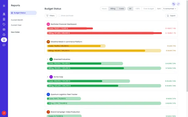 Resumen de las horas facturables y los costes del proyecto en un panel de control que ofrece una visibilidad financiera completa