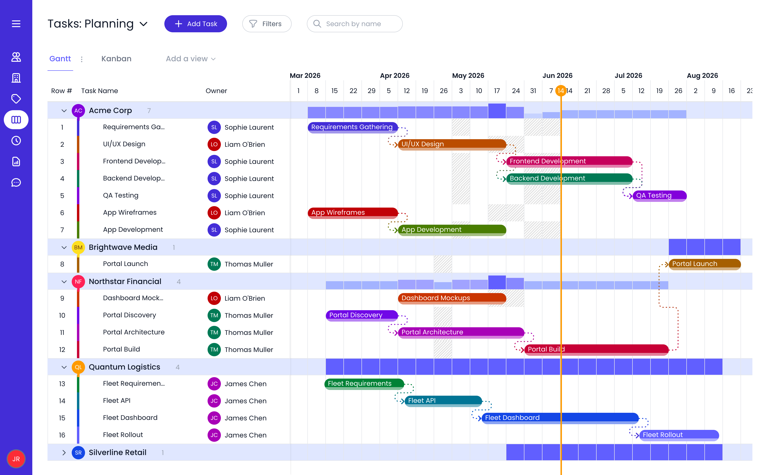 Financial overview in resource planning comparing planned vs. actual costs