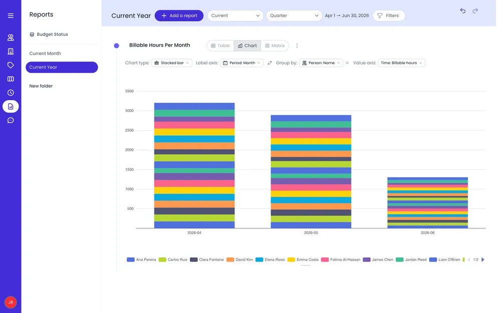 Team performance, profitability, and capacity overview report at a glance
