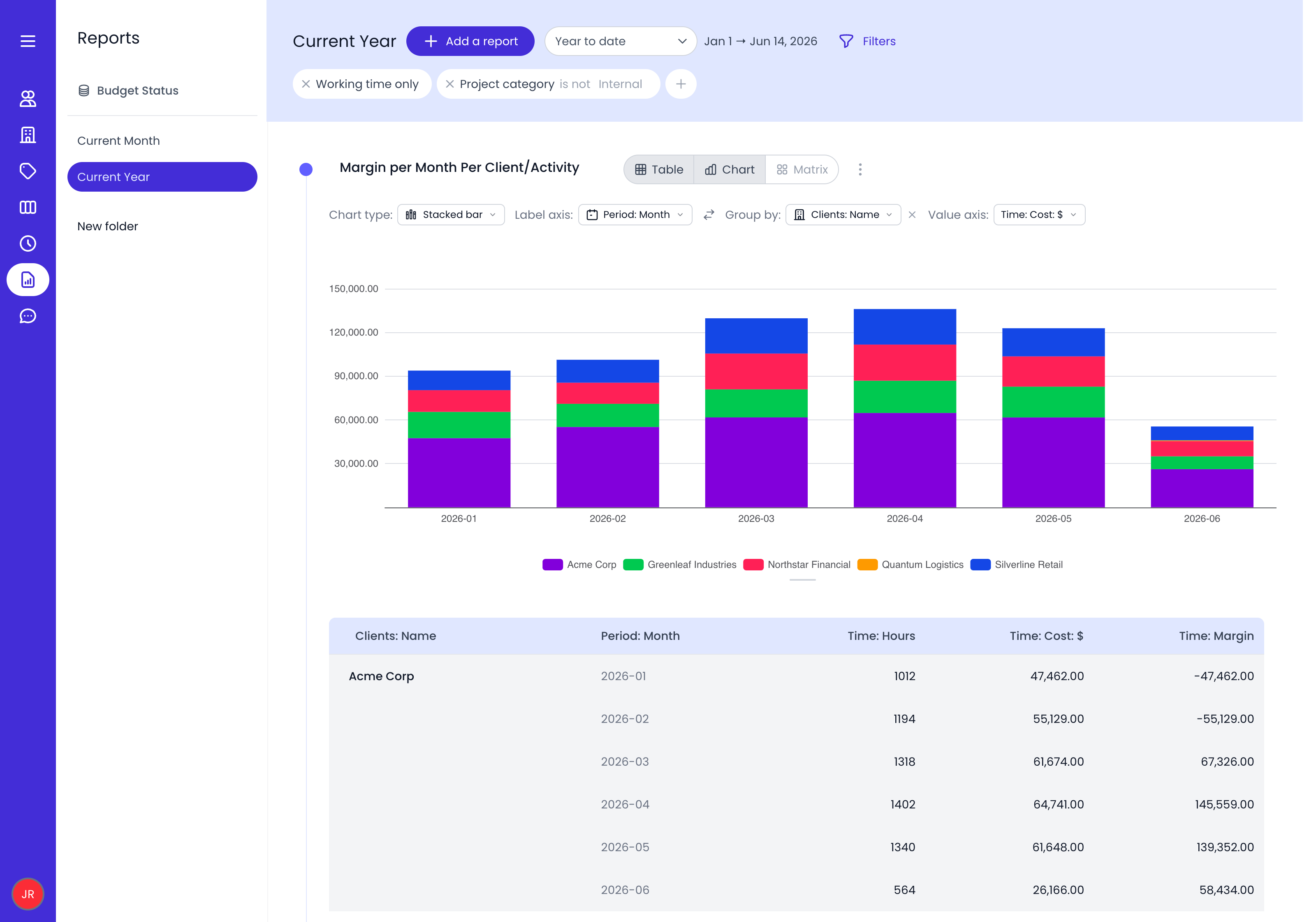 Multidimensional financial report filtered by person, project, task, and budget