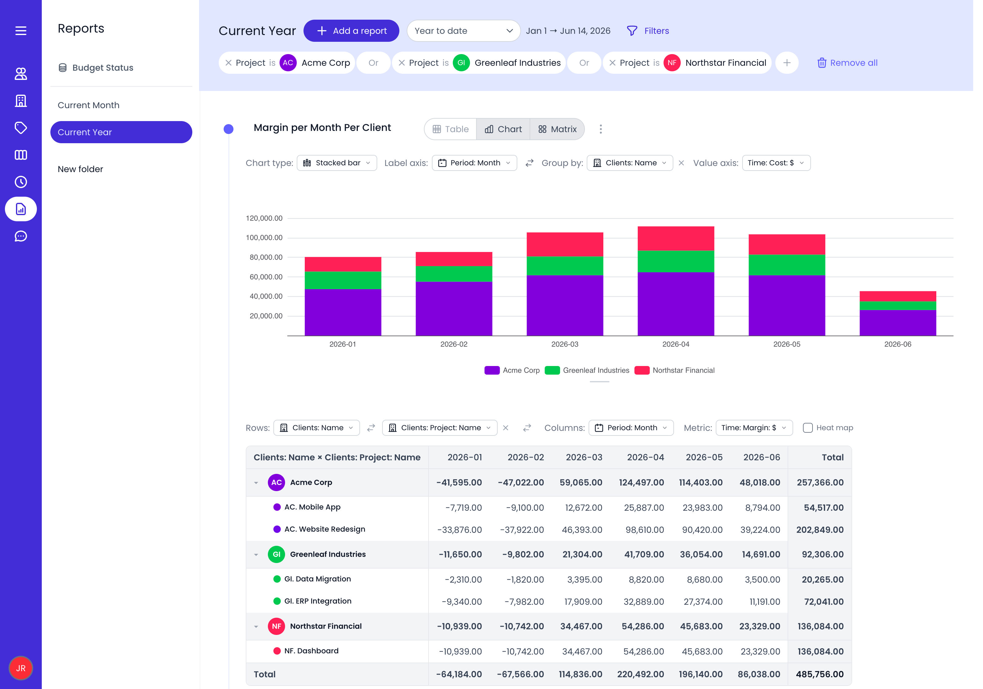 Time and project data visualized across 11 chart types for flexible analytics