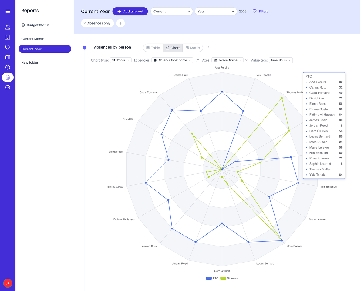 Beebole time off management with PTO timesheet rows and accruals menu open