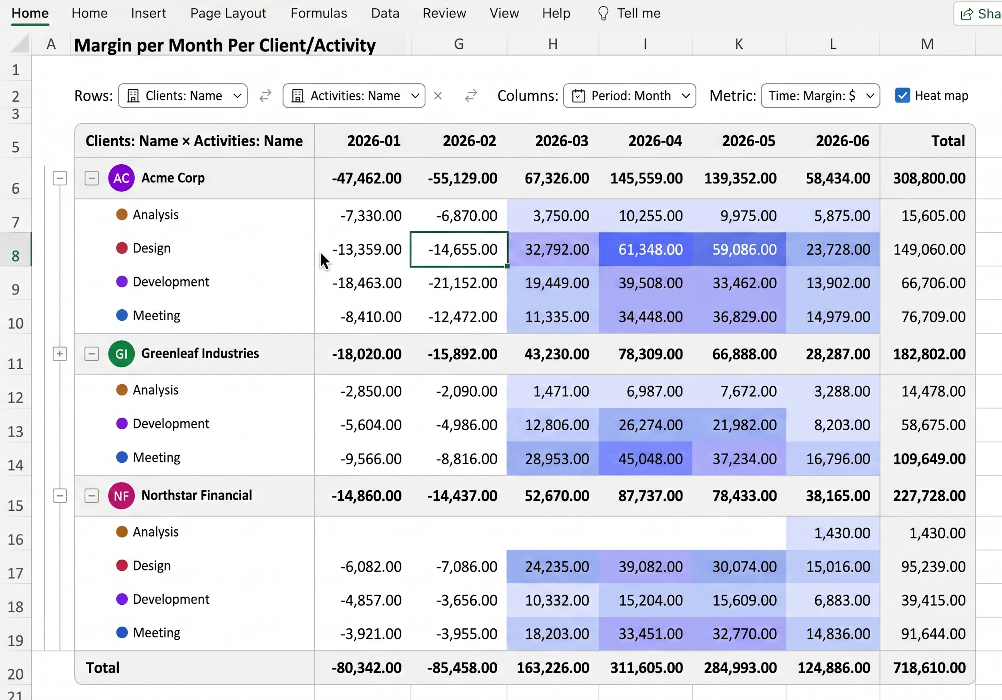 Connecting time tracking reports to BI tools and external data sources