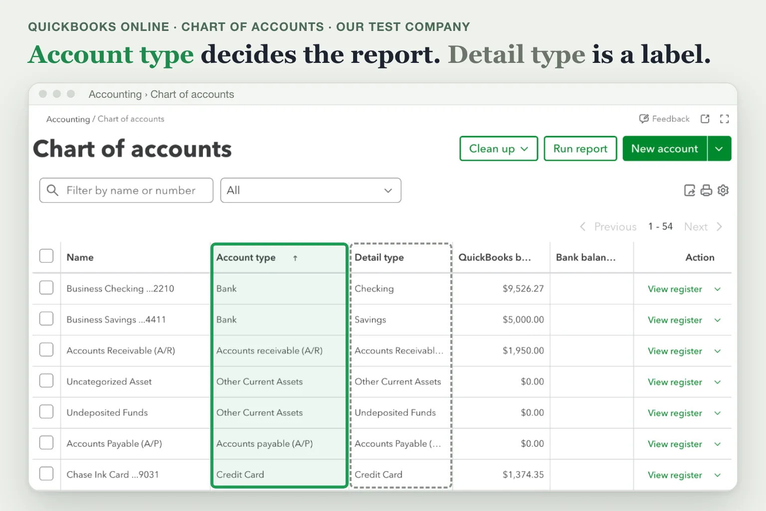 QuickBooks Online chart of accounts list in our test company, showing account type, detail type and balance columns