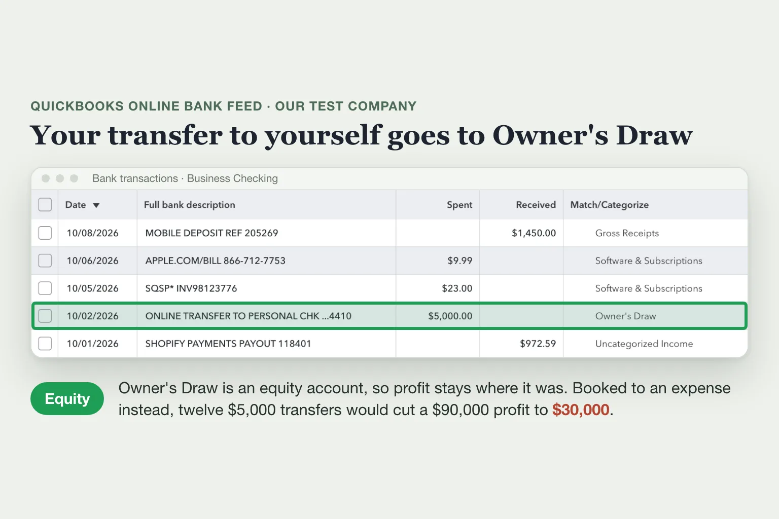 QuickBooks Online bank feed in our test company: a $5,000 online transfer to the owner's personal checking, categorized as Owner's Draw