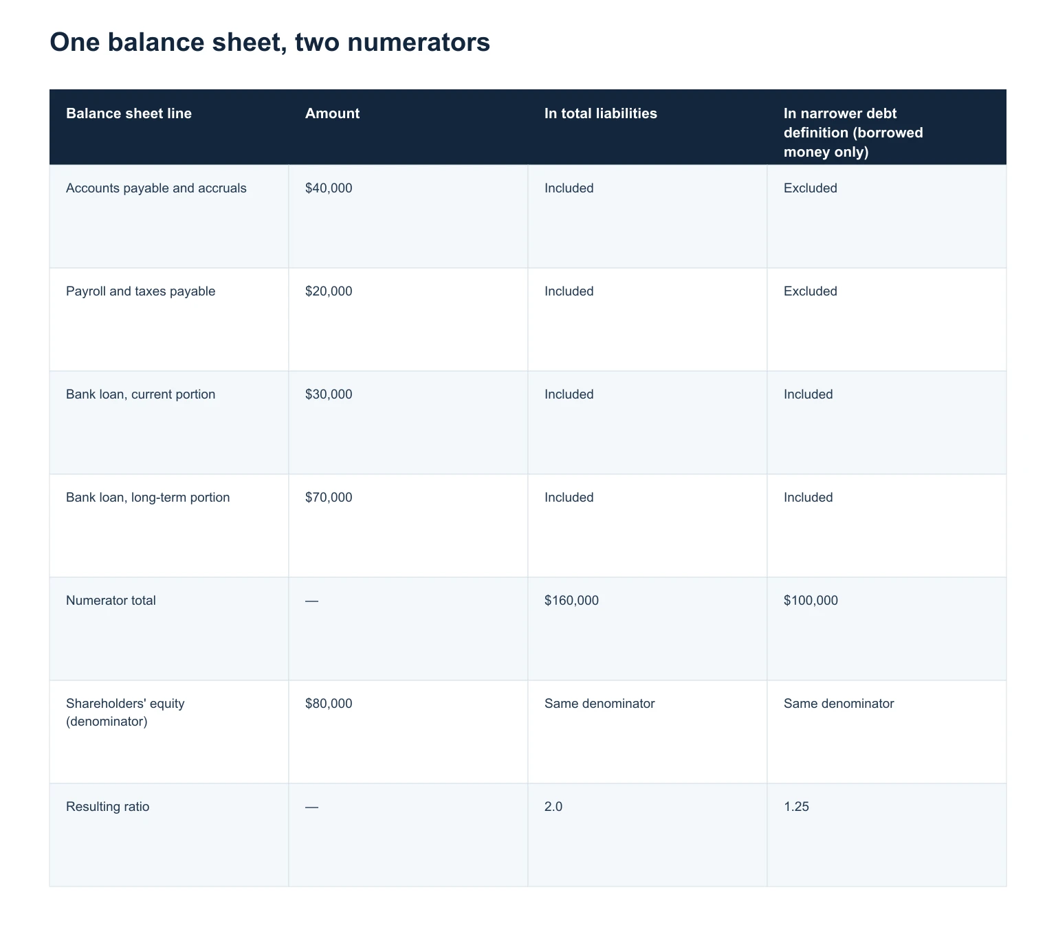 One balance sheet, two numerators One balance sheet, two numerators table