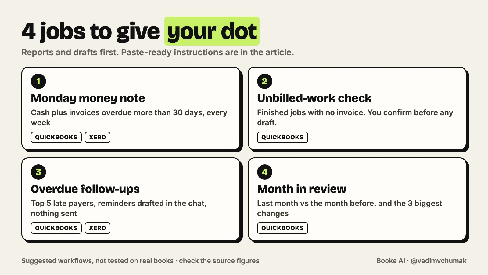 Four jobs to give your dot: a Monday money note, an unbilled-work check, overdue follow-ups as drafts and a month in review