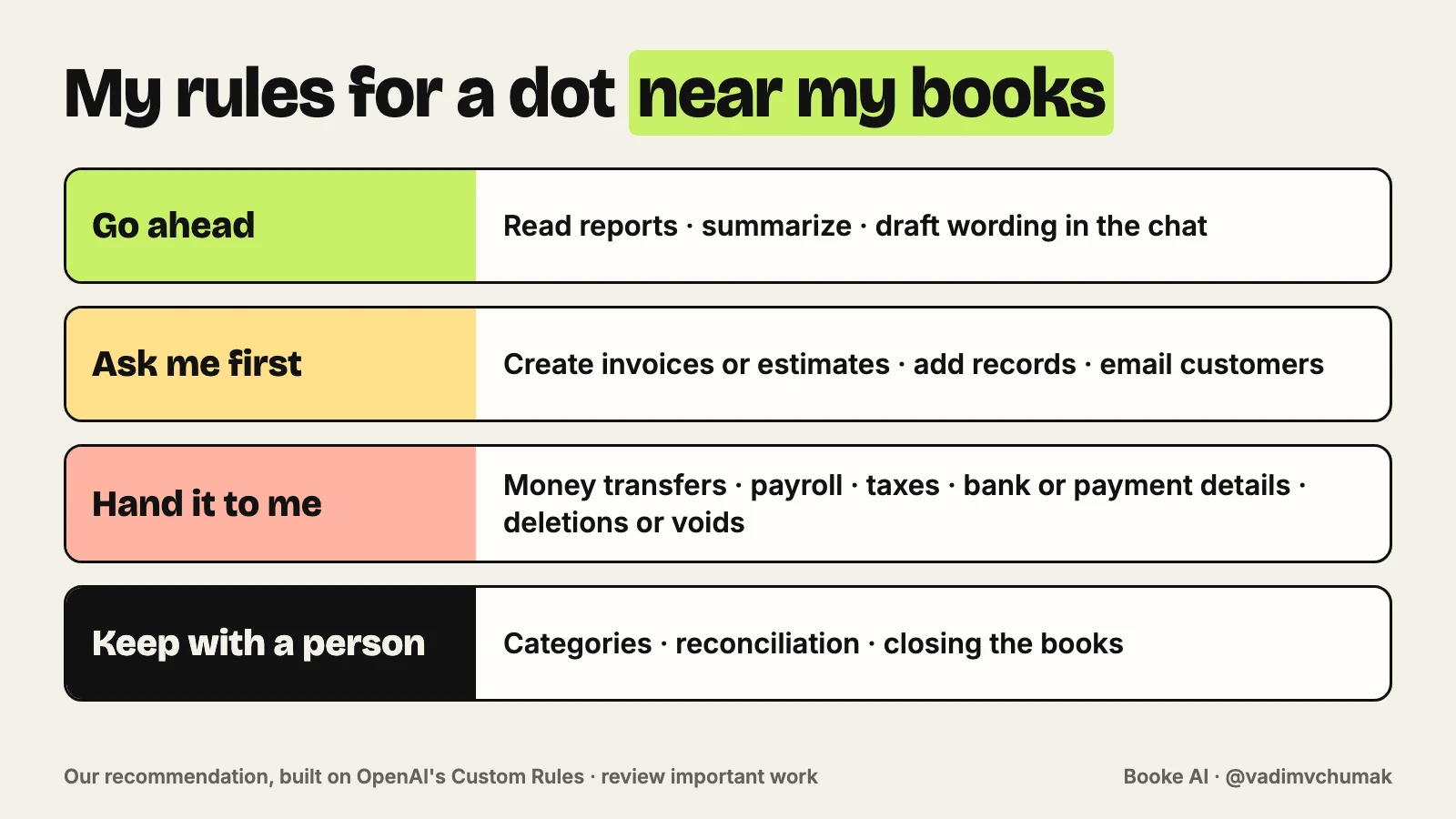 Our rules for a dot near your books: go ahead, ask me first, hand it to me, keep with a person