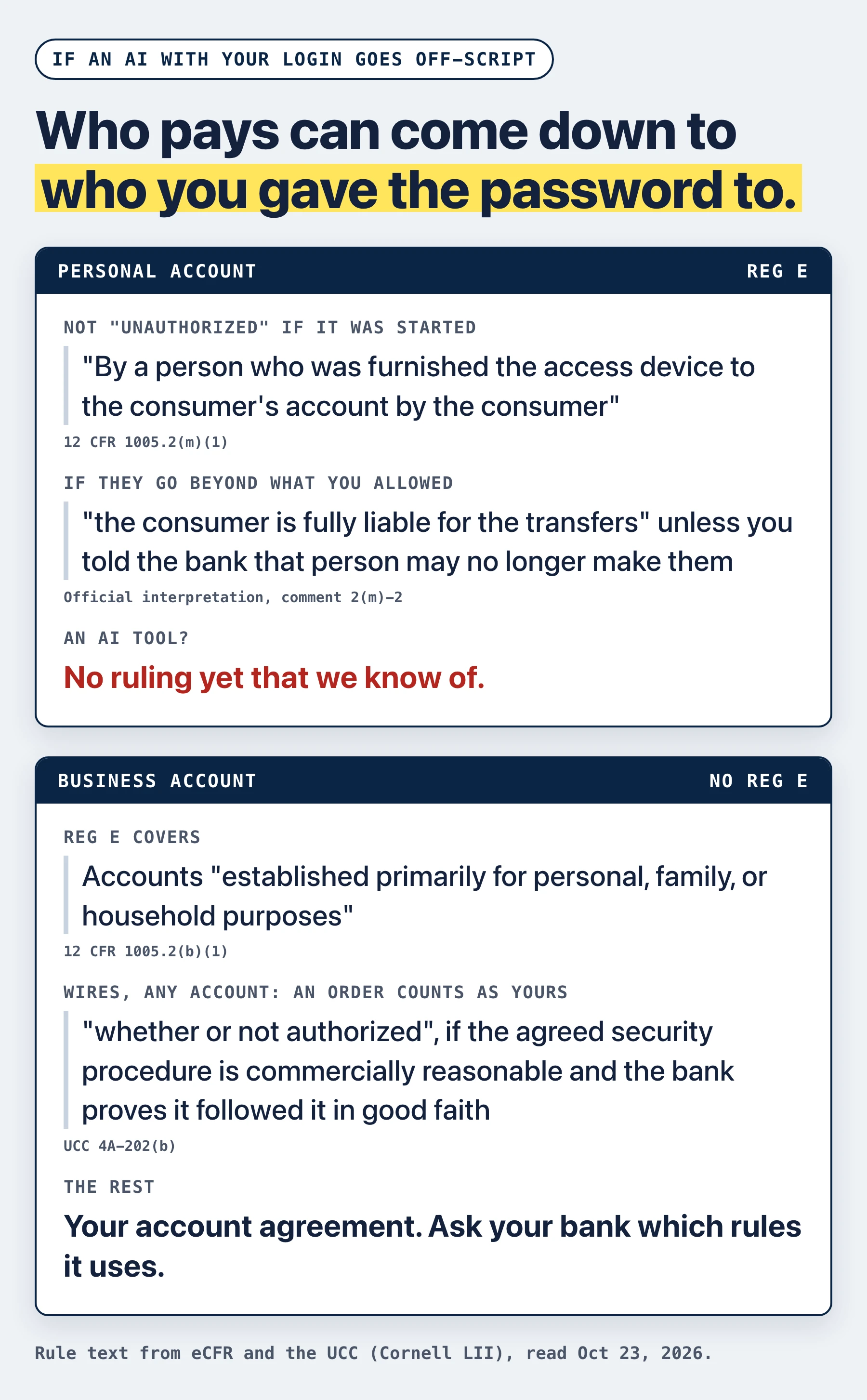Who pays if an AI with your login goes off-script: Regulation E for personal accounts, no Reg E for business accounts, and UCC Article 4A for wires from any account