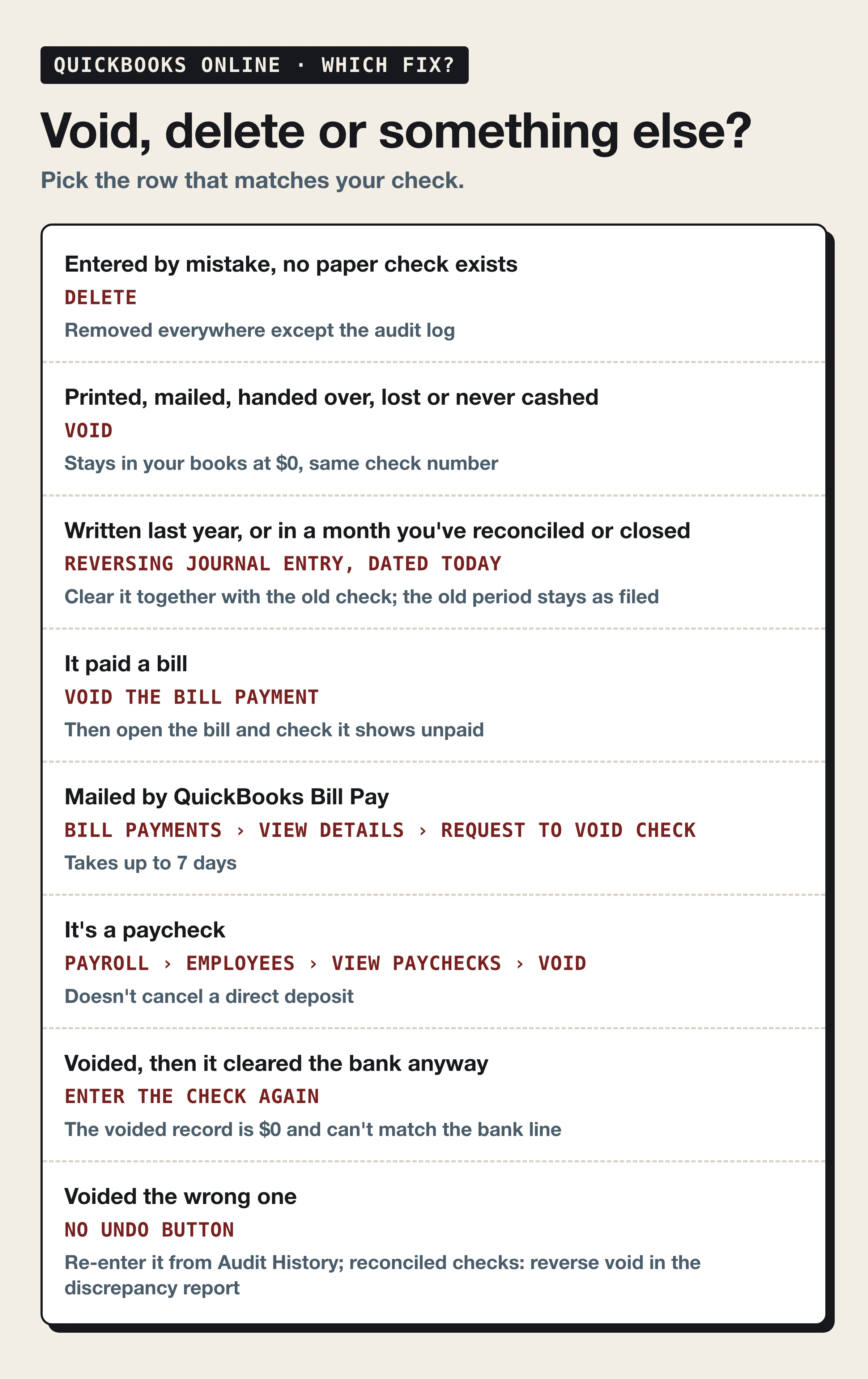 Void, delete or something else: which fix to use for each kind of check in QuickBooks Online