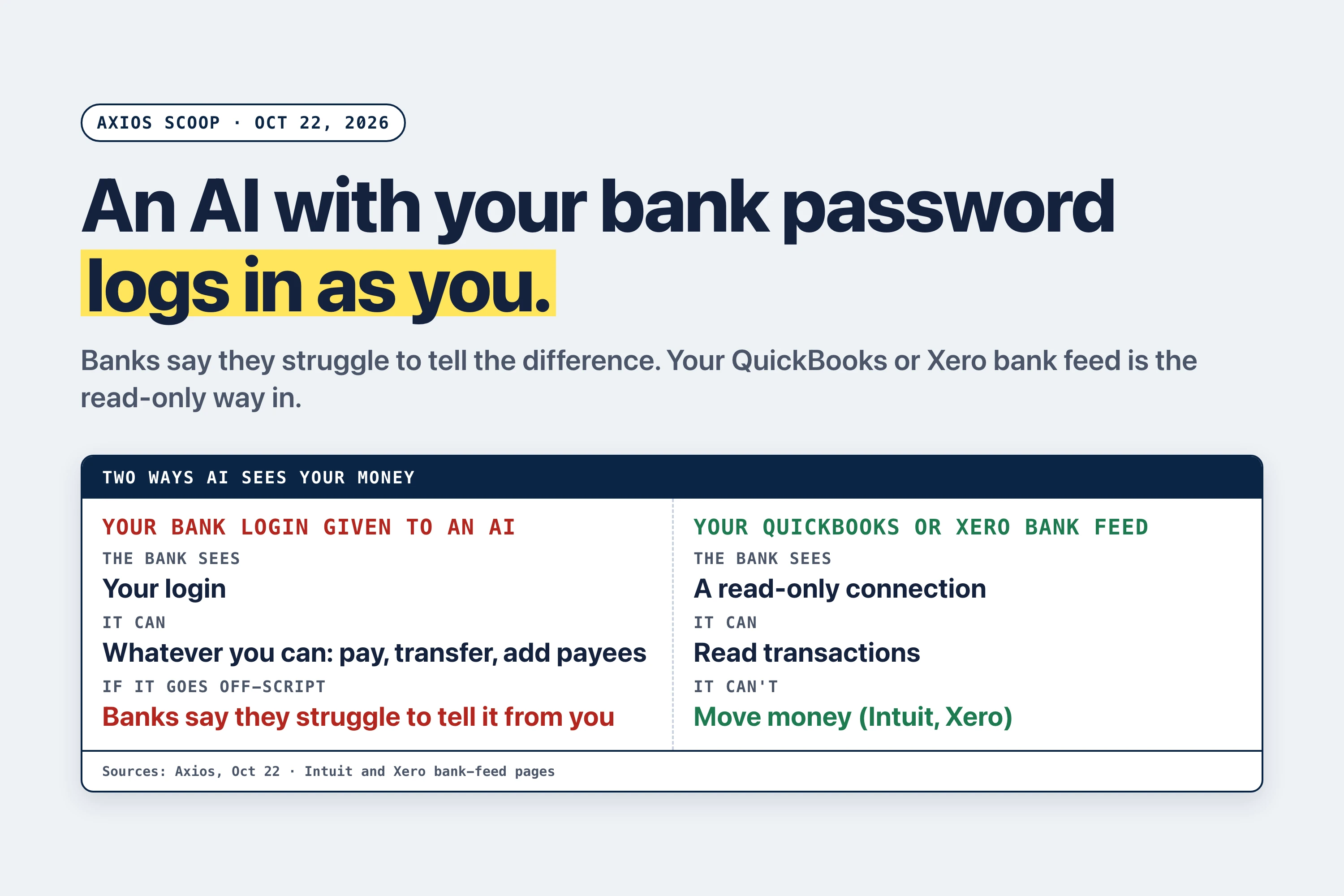 AI agents in bank accounts: who pays if one logs in as you, and what to check
