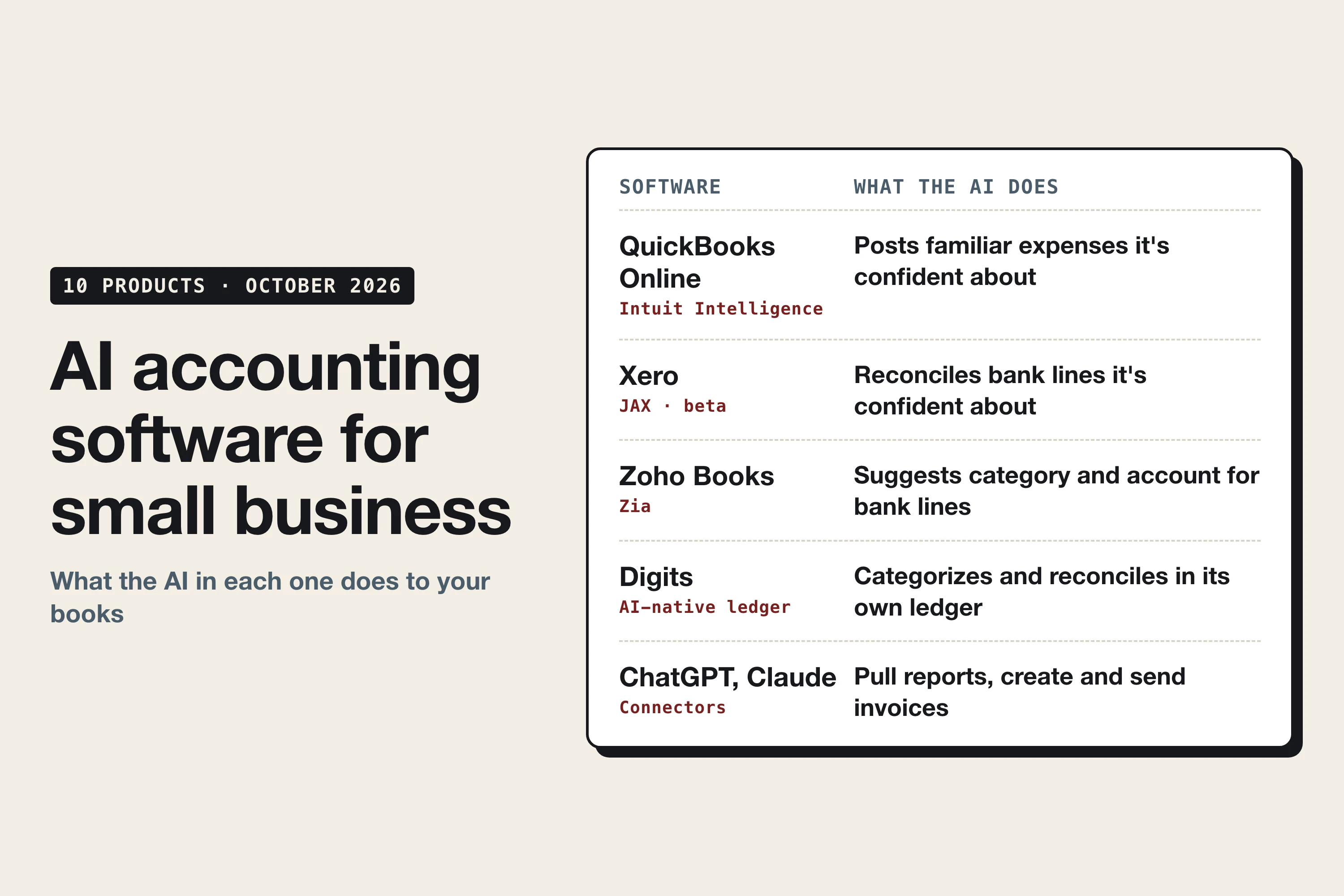 10 best AI accounting software for small business in 2026, and what the AI in each one does to your books