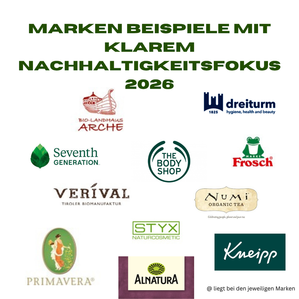 Marken Beispiele mit klarem Nachhaltigkeitsfokus 2026