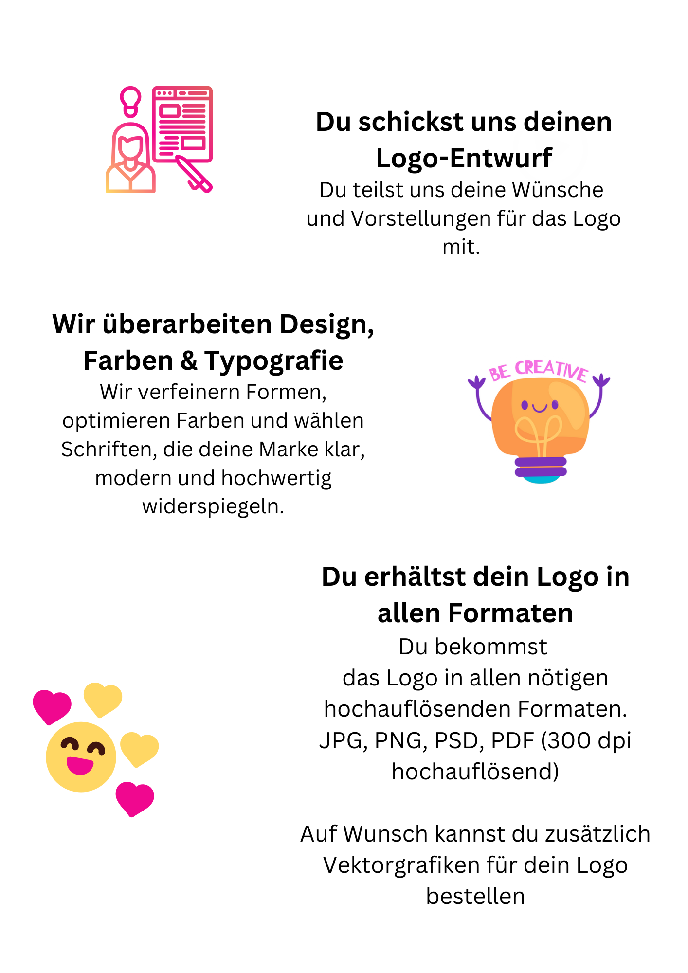 Illustrierte Schritt-für-Schritt-Anleitung für unseren Logo-Design-Service Die Grafiken zeigen dir den Ablauf ganz einfach: Du reichst deinen Logo-Entwurf ein, wir verfeinern Design, Farben und Typografie – und du erhältst dein fertiges Logo in allen gängigen Formaten für Web und Print.