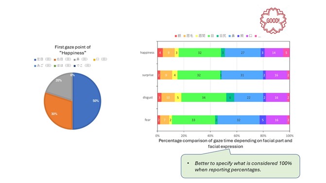 Eye tracking in human informatics - Tobii