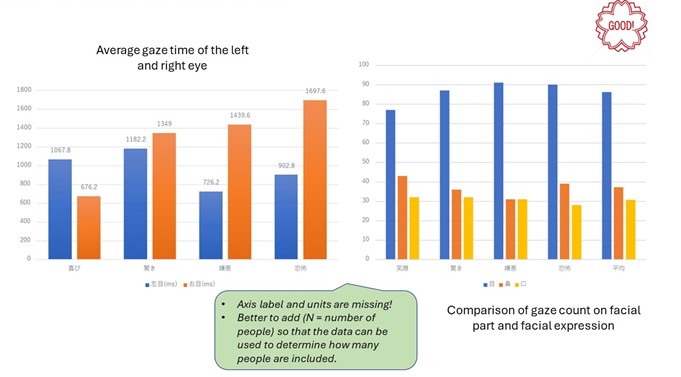 Eye tracking in human informatics - Tobii