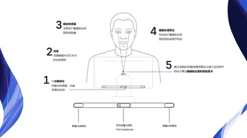 眼动仪是怎样工作的？ - 一篇技术精华文章 - Tobii