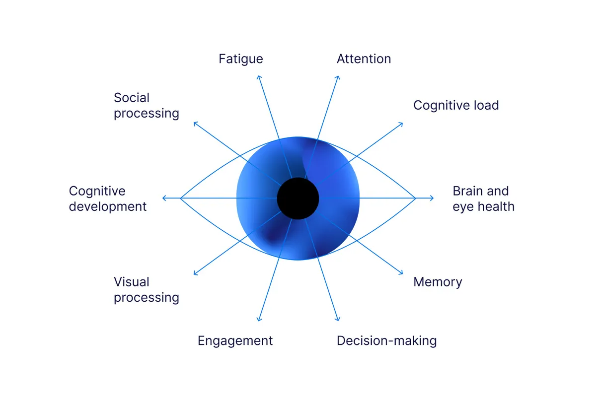 How eye tracking reveals mind’s process - Tobii