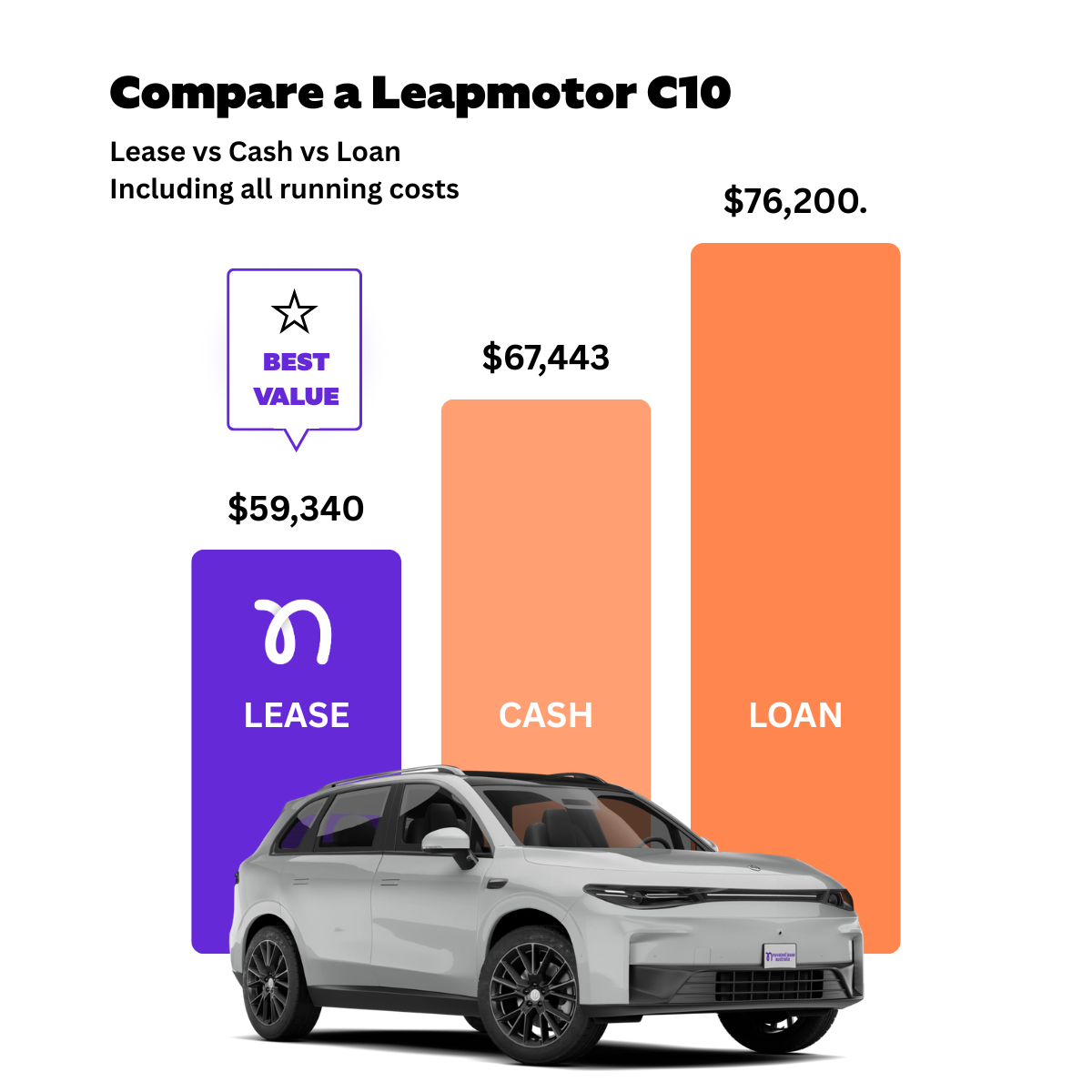 Leapmotor C10