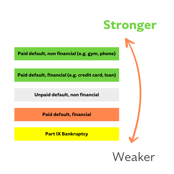 Getting a Novated Lease With Bad Credit NLA