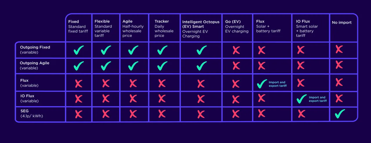 solar compatibility chart