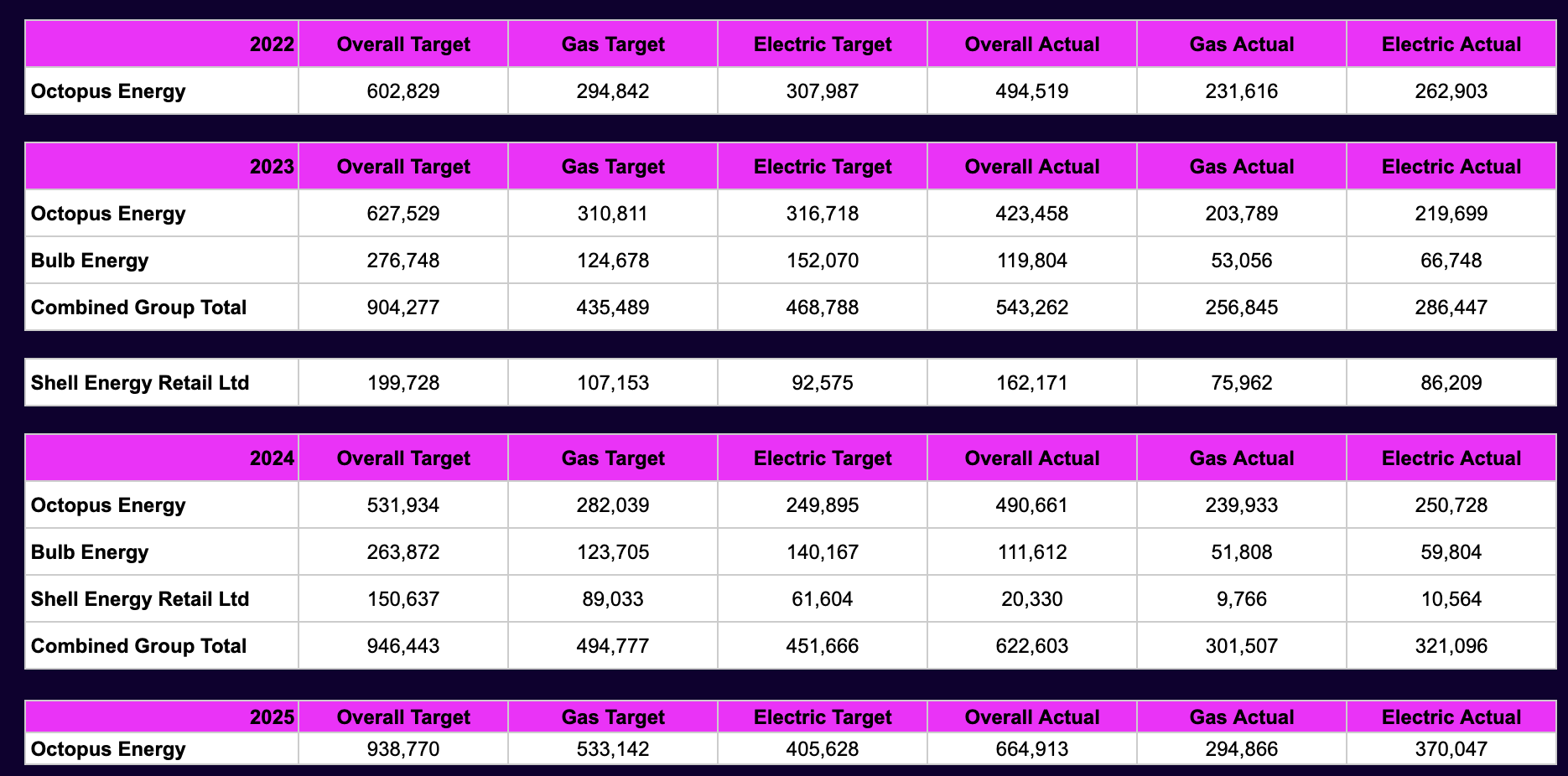 A table comparing energy targets and actuals for Octopus Energy, Bulb Energy, and Shell Energy Retail Ltd from 2022 to 2024.