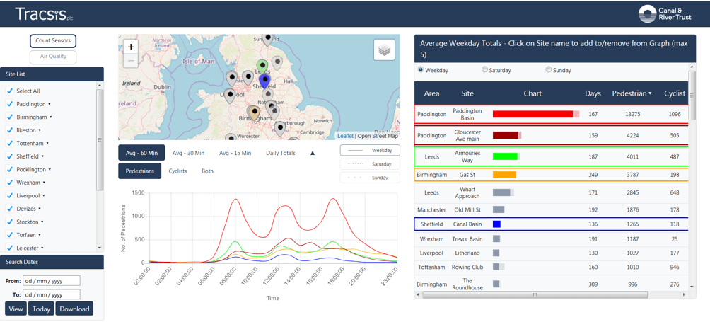 The Conduit dashboard summary.