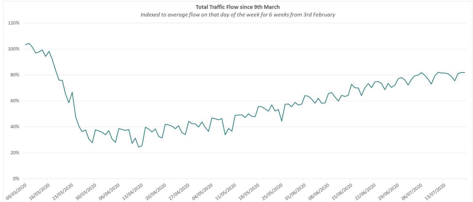 Vivacity graph data.