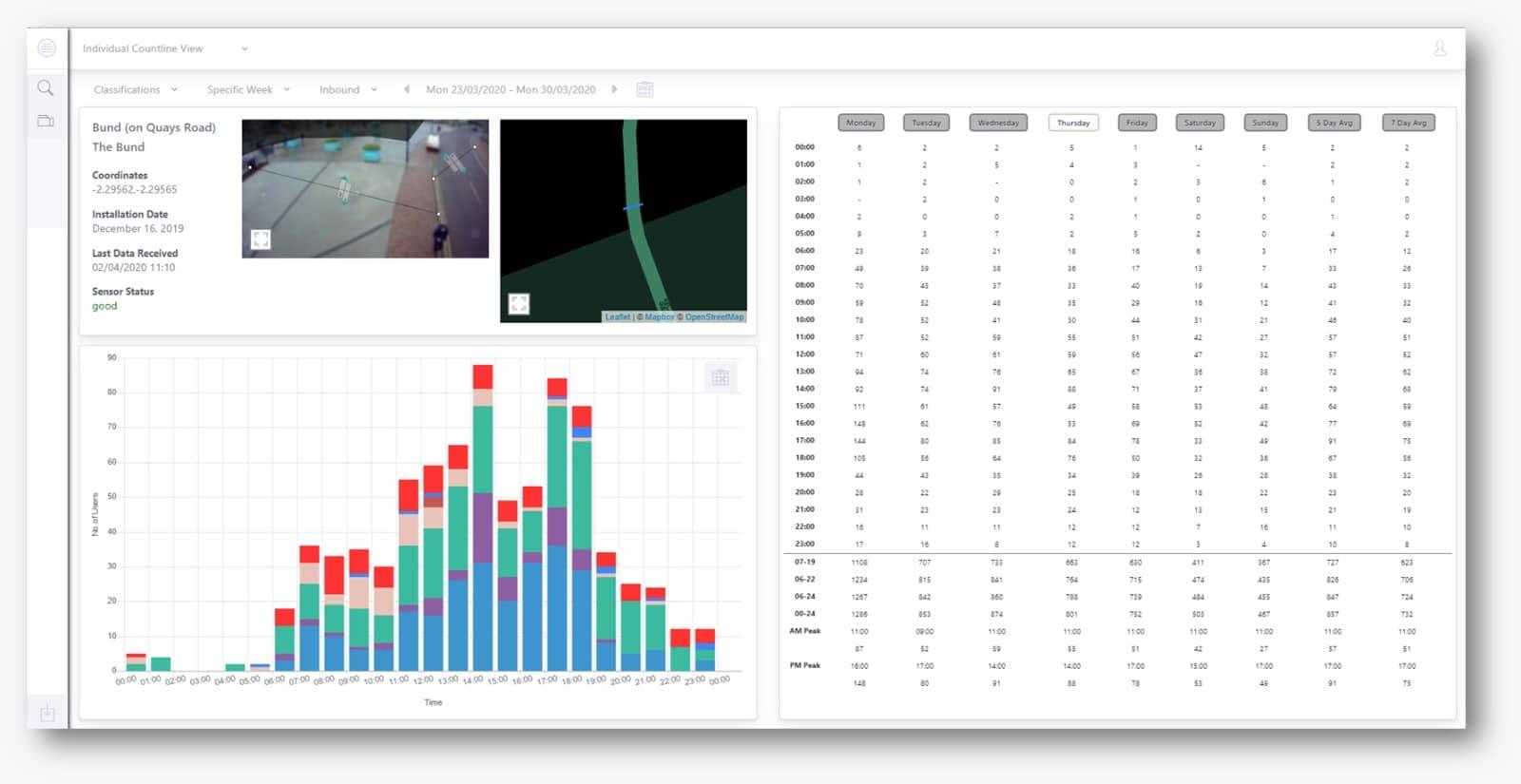 Conduit data dashboard b.