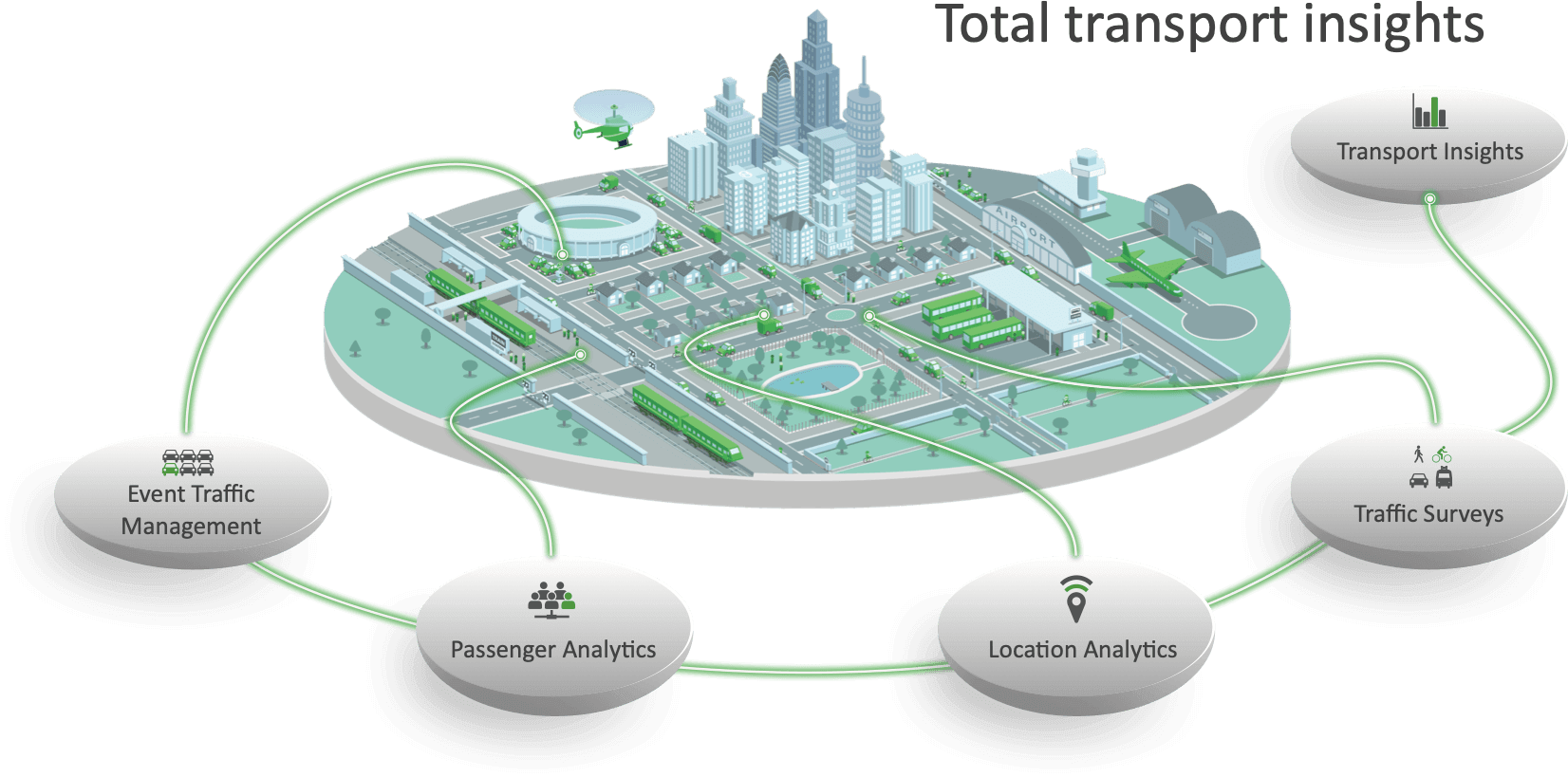 Cartoon city diagram of transport insights.