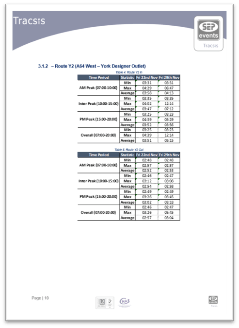 A page from a Tracsis bespoke report