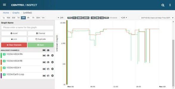 Fault reporting graph