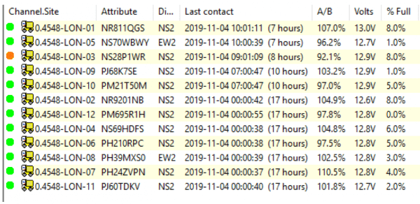 ATC data.
