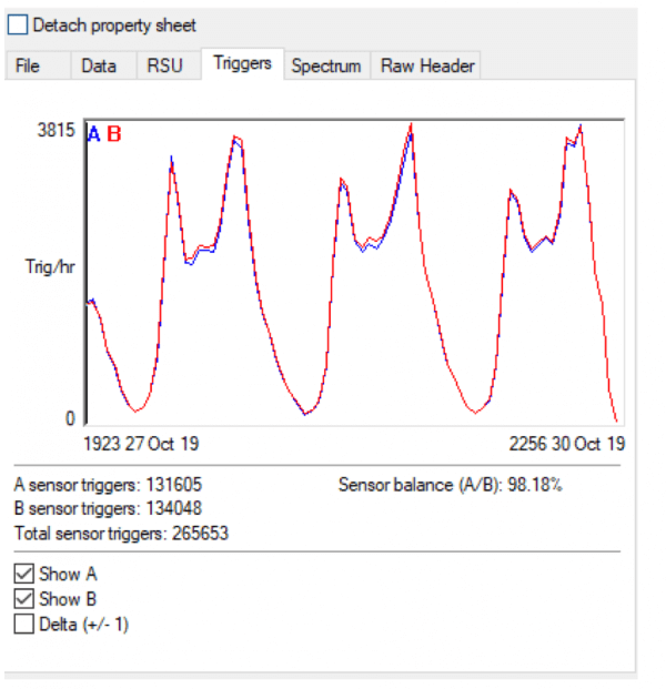 ATC graph.