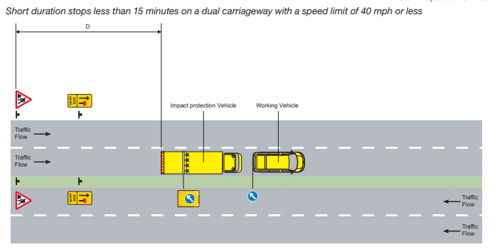 Short duration stops diagram.