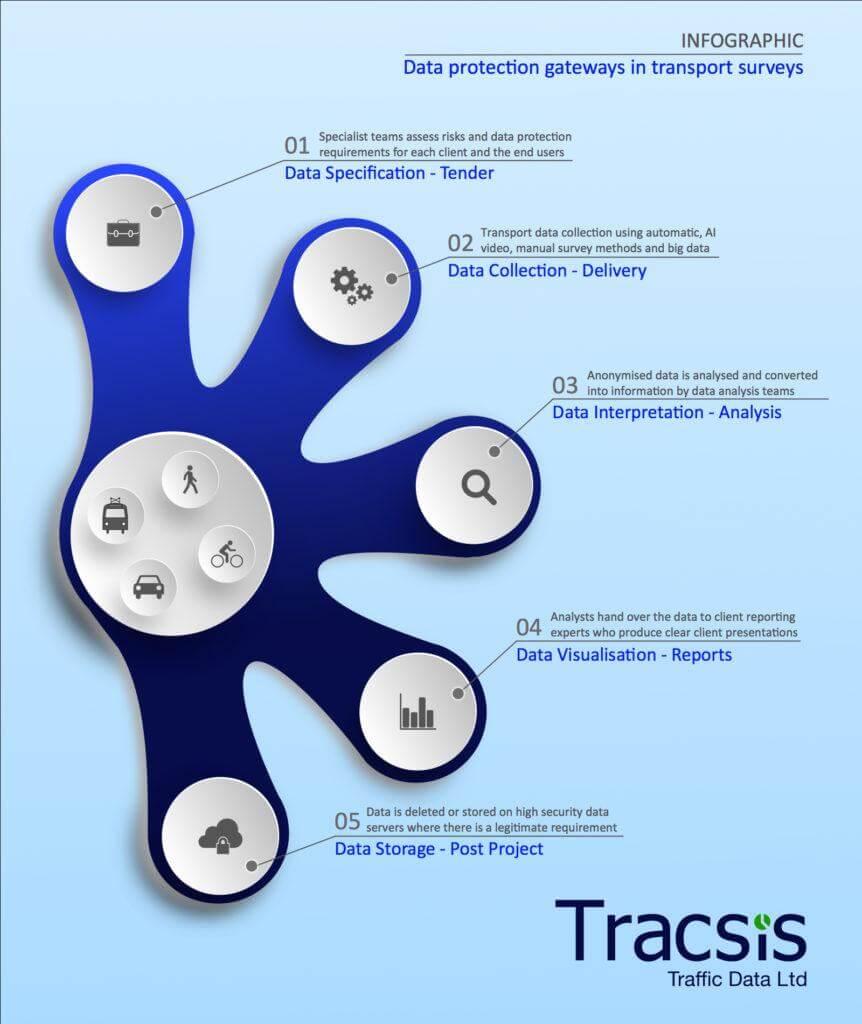 GDPR infographic.