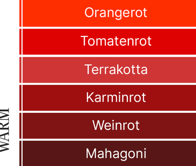 Diese Rot-Töne werden den warmen Farben zugeordnet Farbpalette warmer Rot-Töne