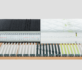 Lattenrost Global Family Goodnight fuer Federkernmatratzen