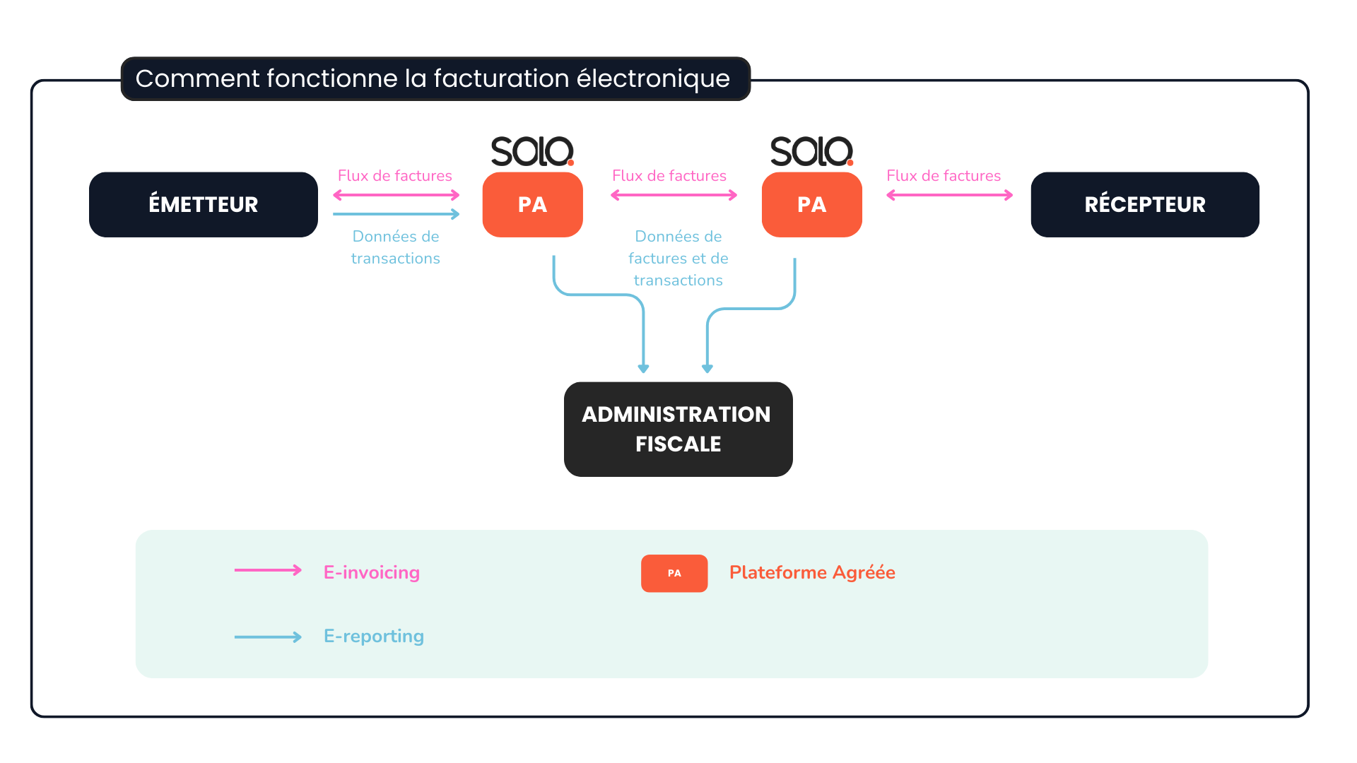 Quand choisir plateforme agreee