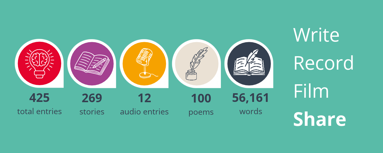 Inclusive Voices figures from the competition including 425 total entries and 56,161 words submitted