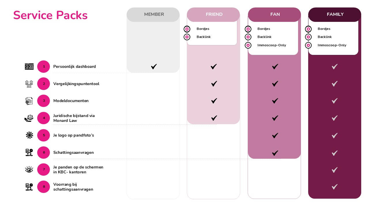 Visual Service Packs 2