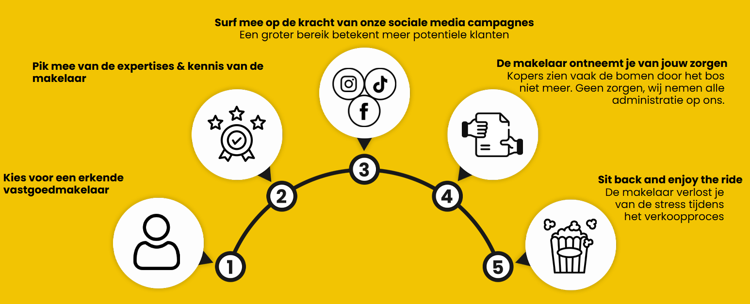 immo vlaenderen visual